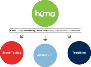Huma Chia Energy Gel @ Medved Running & Walking Outfitters