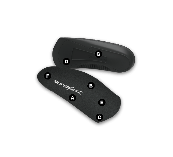 Superfeet Women's Superfeet Easy Fit 3/4 Insoles RAVEN